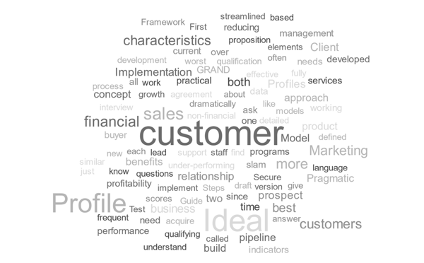 customer profile word art